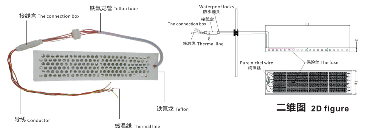 Aquecedores elétricos tipo placa de Teflon e PTFE